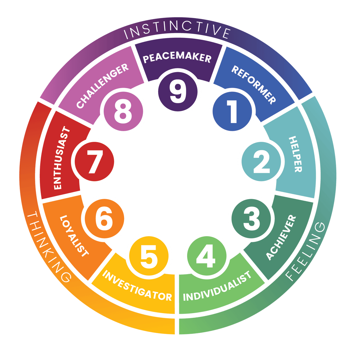 Picture for: Enneagram, Your Money and You (Edison)