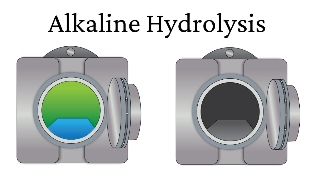 Picture for: Alkaline Hydrolysis: A New Choice in Cremation