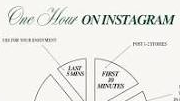 Picture for: One - Hour Instagram Mastery: Grow Your Business Today