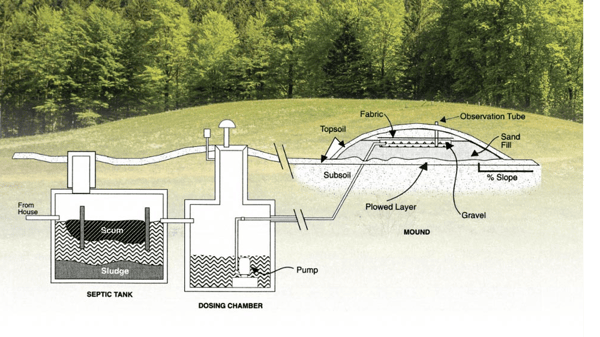 Course Fall Septic System Care image 1