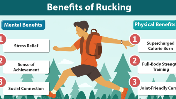 Picture for: Rucking Fitness