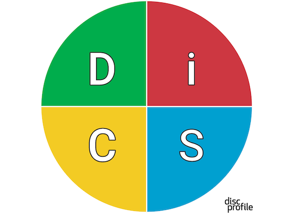 Picture for Using Personality Profiles for Better Work Performance
