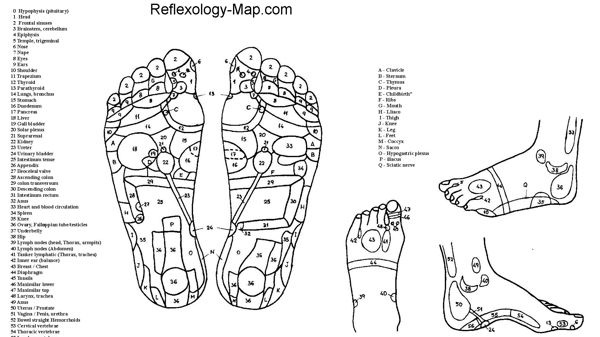 Picture for: Foot Reflexology