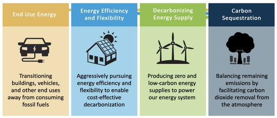 Picture for: Decarbonizing Massachusetts