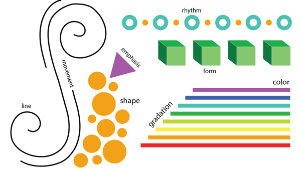 Picture for: See Like an Artist: Principles & Elements of Visual Art