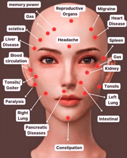 Picture for: ACUPRESSURE FACE LIFT & SKIN SAVVY