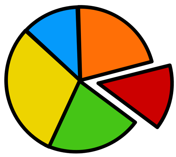 Picture for: Budgeting 101: Stop Complicating It!