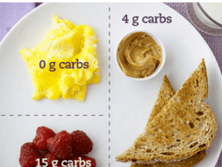 Picture for: National Diabetes Month: The Art of Carbohydrate Counting