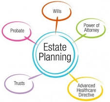 AE, AE-4, BVL, estate planning tools, gift tax return, Senior Discount