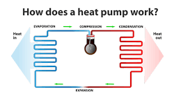 Picture for Home Heating with Heat Pumps