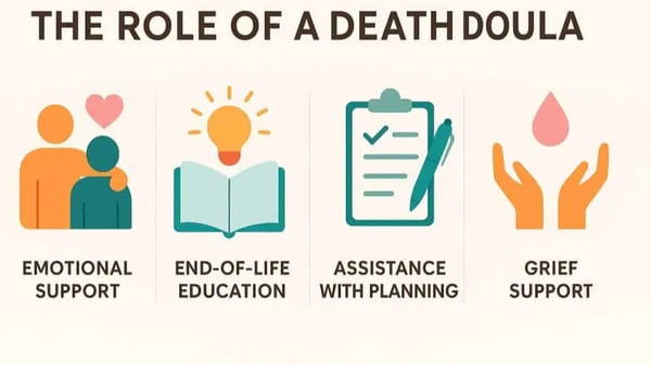 Picture for: Living Fully, Dying Peacefully: Embracing Death's Sacred Journey & the Role of a Death Doula