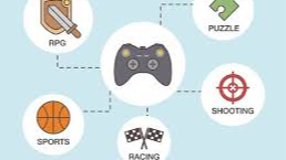Image for Video Game Design