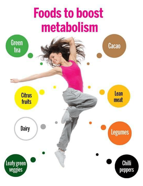 Picture for: Metabolism Boosters and Busters  - ONLINE