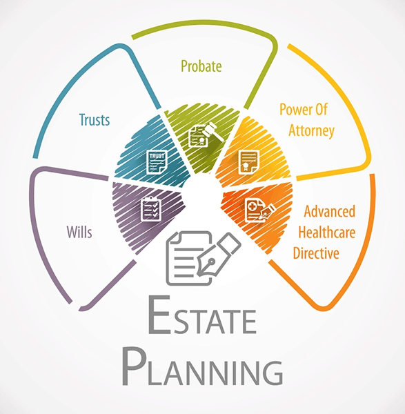 Picture for: 9 Secrets To Creating an Effective Estate Plan