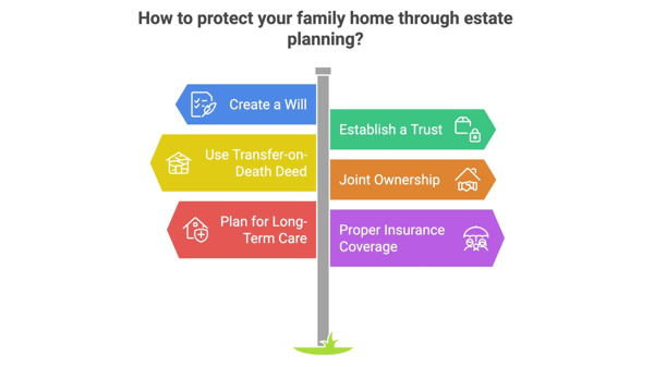 Picture for: Four Succesful Strategies To Protect The House, Farm, Cabin & More– Before and After Your Death