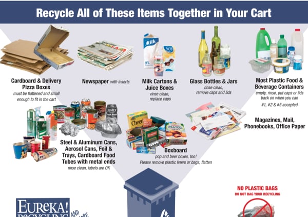 Picture for: Zero Waste 101 - Intergenerational